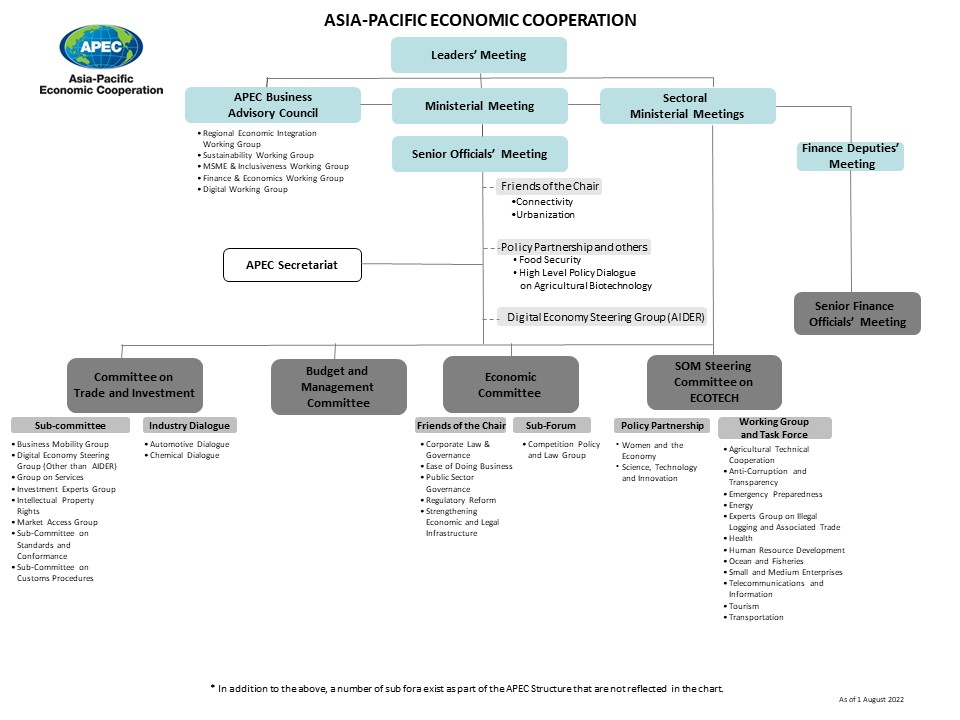 APEC Structure_2022 July 27