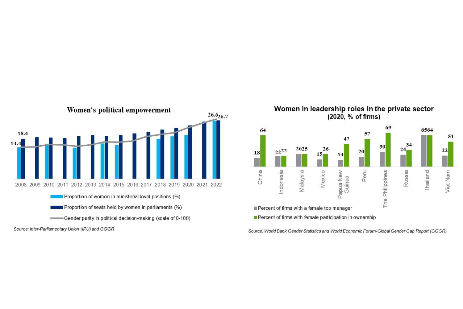 Blog_Women Leadership_Fig1