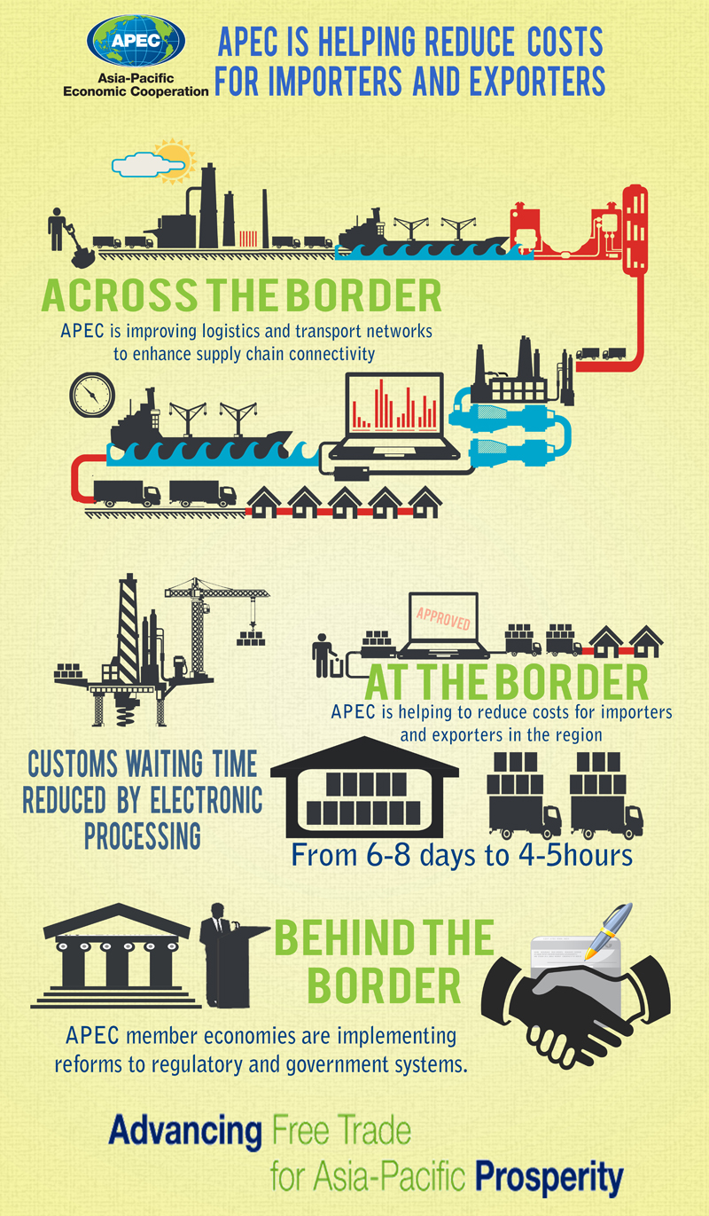 Reduce Tariffs