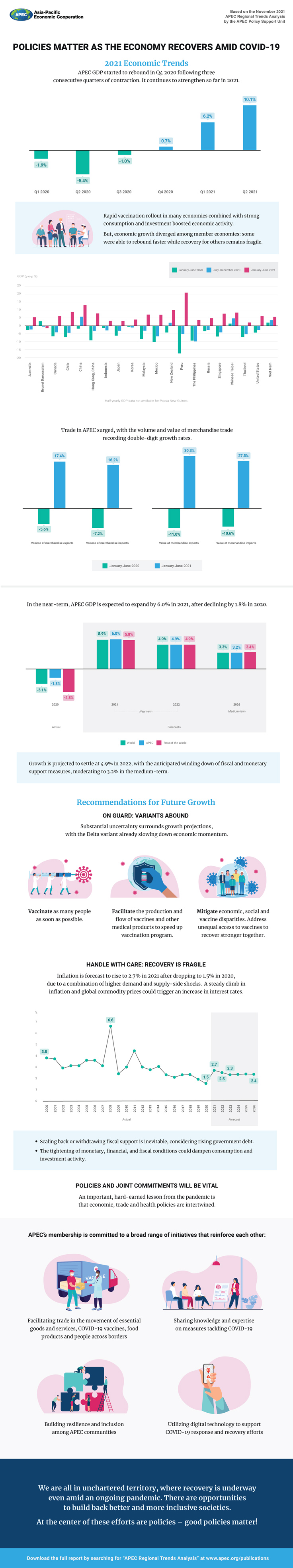 1104_Infographic 2021 Economic Trends