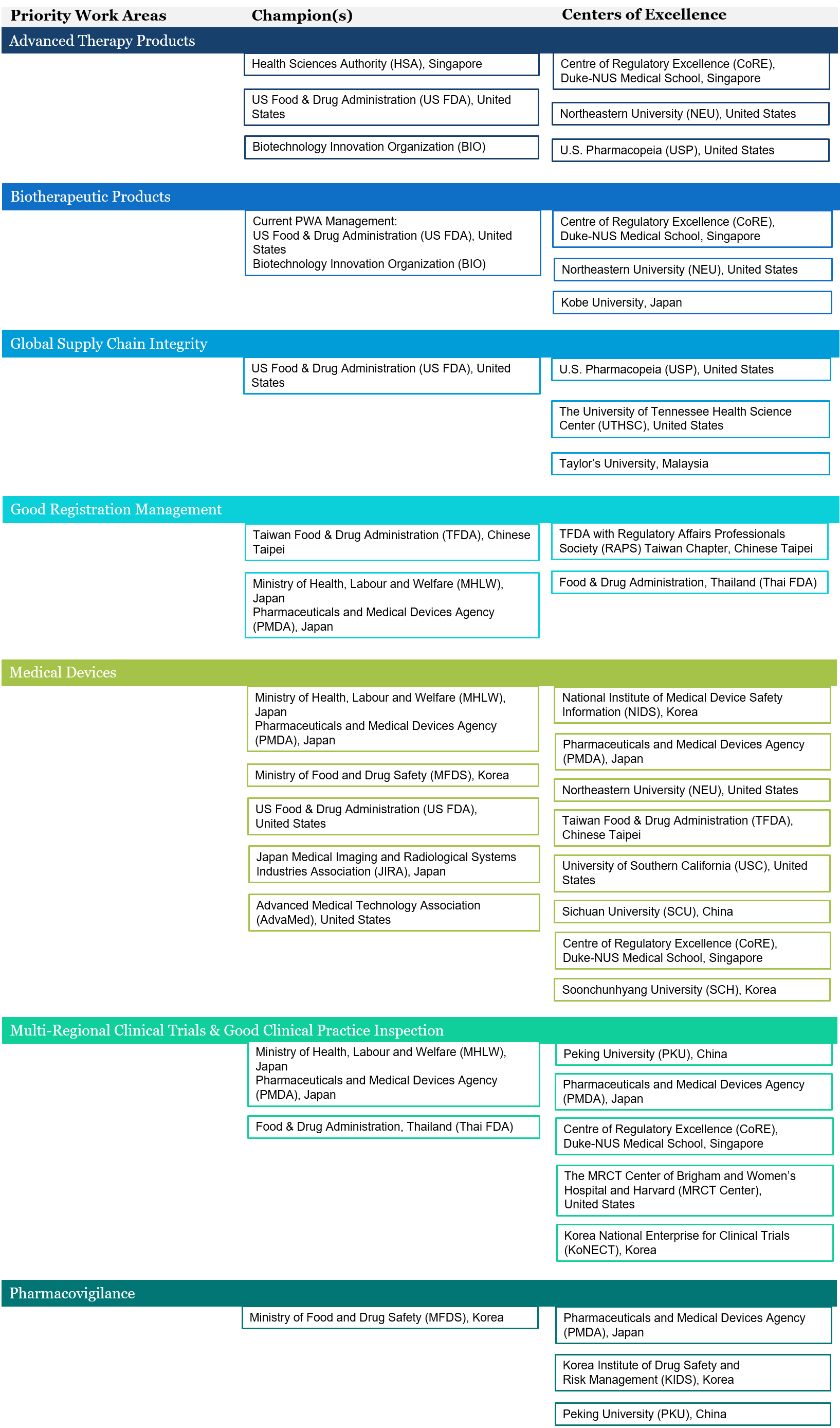 210114 Organisation