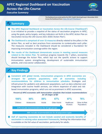 Vaccination Dashboard Executive Summary